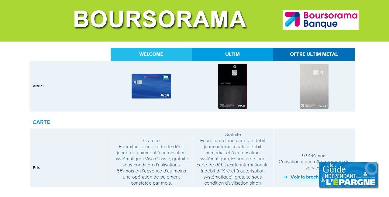 Calendrier Différé Boursorama 2023 Calendrier Carte Debit Differe Boursorama 2022 - Calendrier Chinois 2022