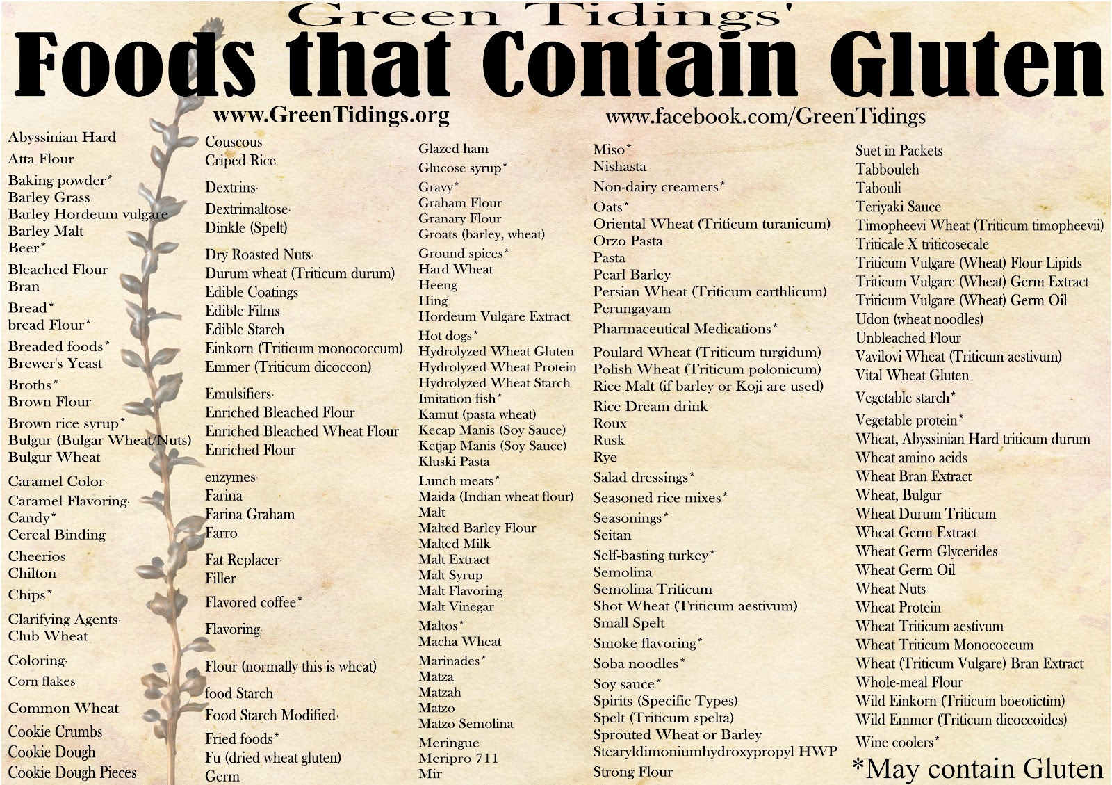 food-gluten-free-food-list