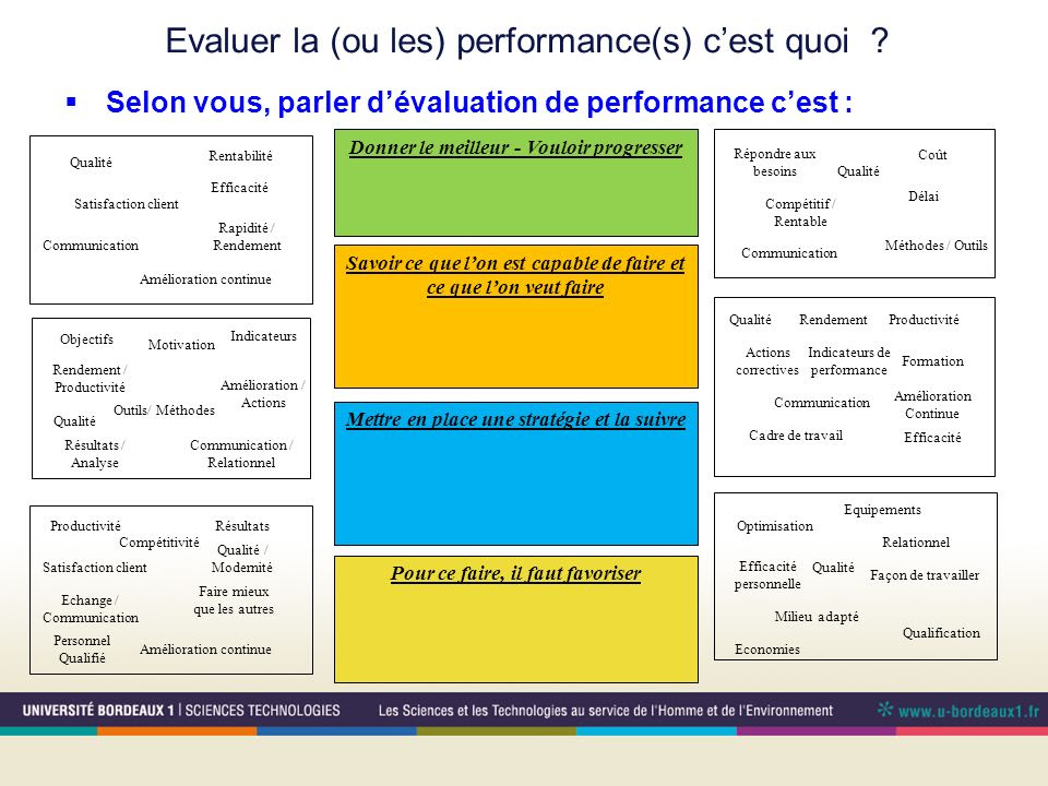 Indicateur de performance production