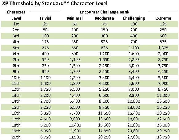 5E Average Damage Calculator / 5E Average Damage Calculator : Methods