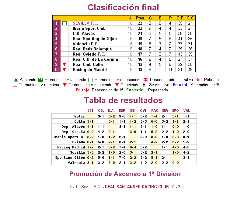 تصحيح مصعد العلامة التجارية clasificación de fútbol de primera división de  españa - largeplasticbins.com