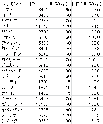 エレガントポケ とる エキストラ ステージ すべてのぬりえ