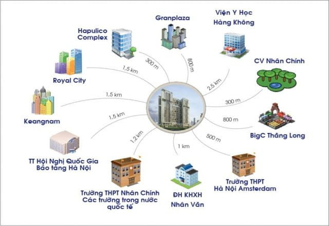 Liên hết dự án DLC Complex Nguyễn Tuân