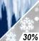 Wintry Mix Chance for Measurable Precipitation 30% Wintry Mix Chance for Measurable Precipitation 30%