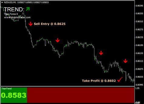 Best forex indicator for 1 minute chart