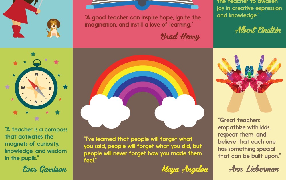 25 Inspirational Quotes for Teachers (Infographic) | Educational