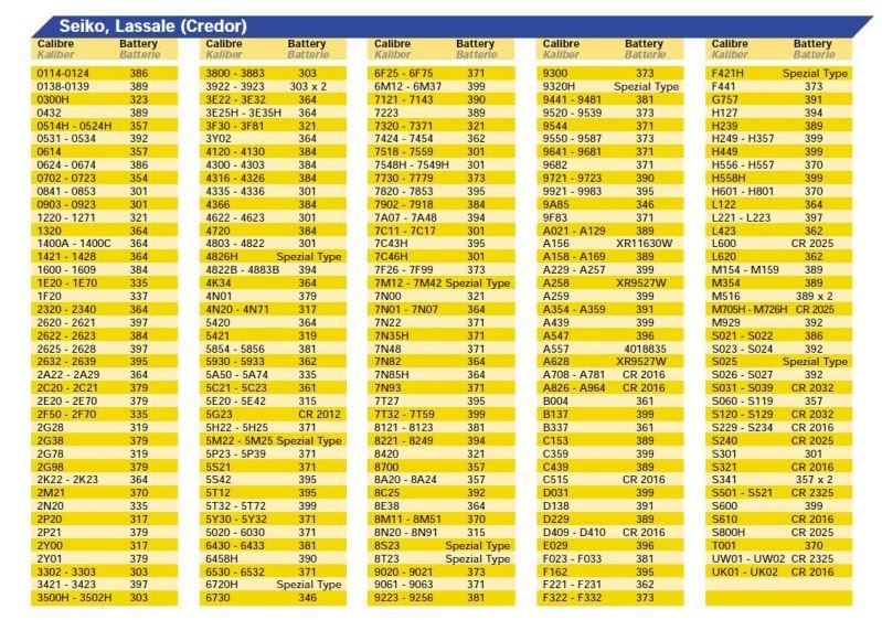 Wrist Watches: Seiko Watch Battery Chart