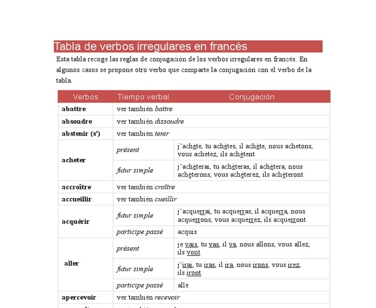 pingl-par-elena-p-rez-garc-a-sur-fle-les-verbes-pass-compos