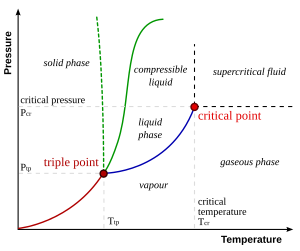 shehzaib your teacher: Phase transition