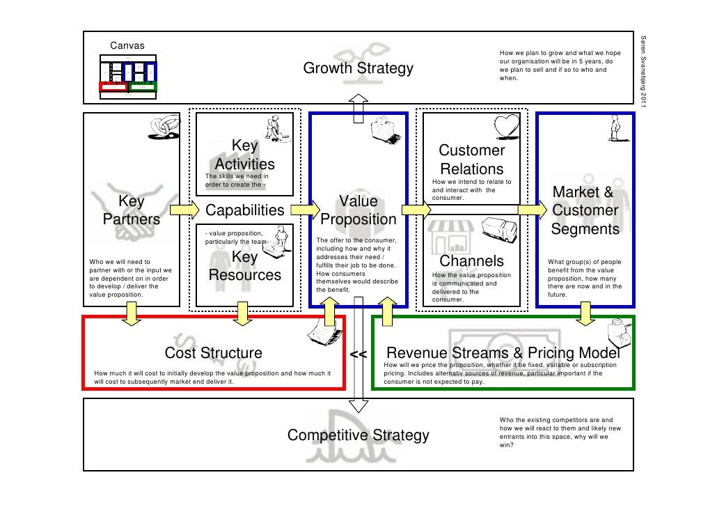 Exemple De Business Plan Canvas  Umi Wasiati