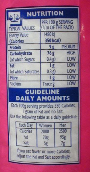 Example of Guideline Daily Amounts as presente...