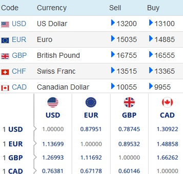 Forex Rates Canada Us Trading
