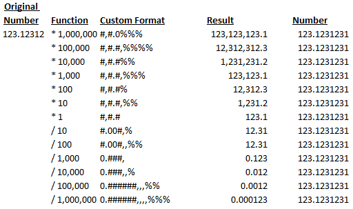 Excel Experts Custom Number Formats Multiply Divide By Any Power Of 10