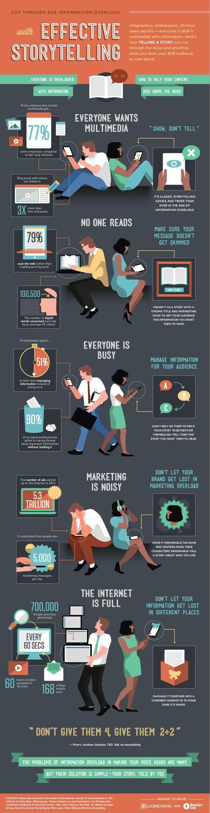 Effective Storytelling