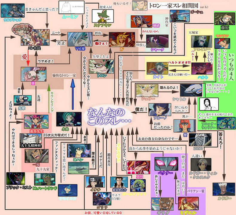 ユニークナルト キャラクター 相関図 アニメ画像