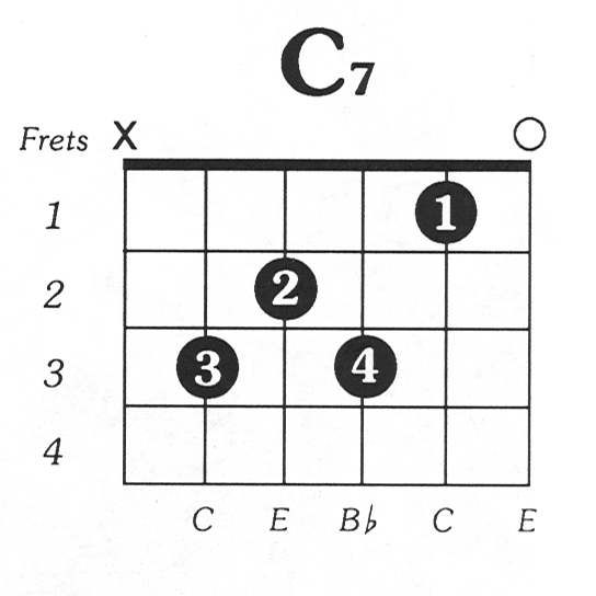85 Gambar Kunci Gitar A7 B7 C7 D7 E7 F7 G7 Paling Bagus Gambar Pixabay