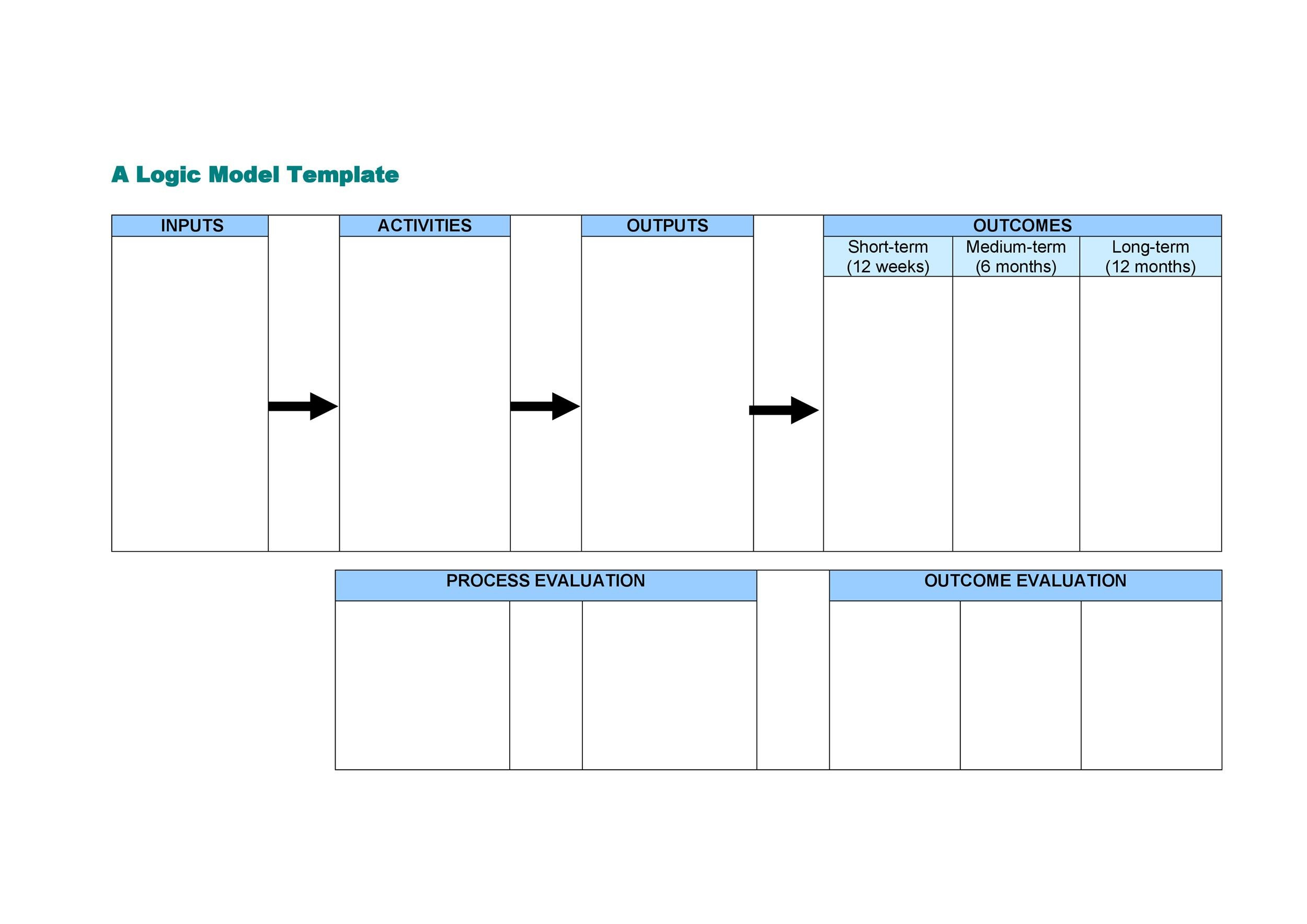 Logic Model Template Microsoft Word