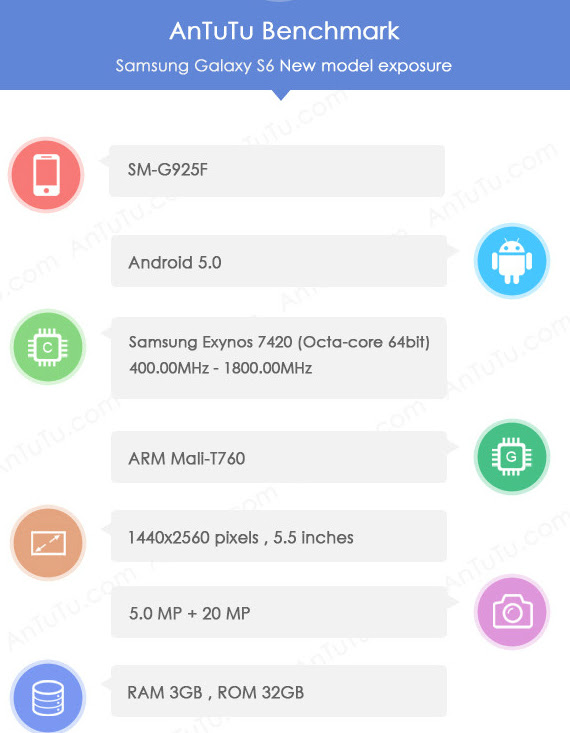 Samsung-Galaxy-S6-AnTuTu-570