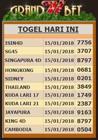 Nomor singapura yang keluar tadi malam berapa