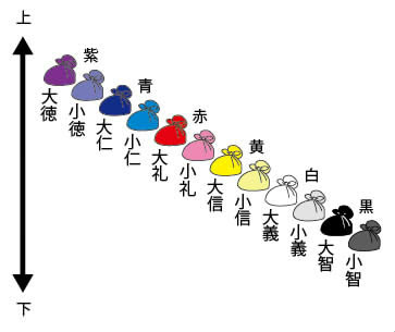日本顏色的歷史: 各個時代的紫色| Goin' Japanesque!