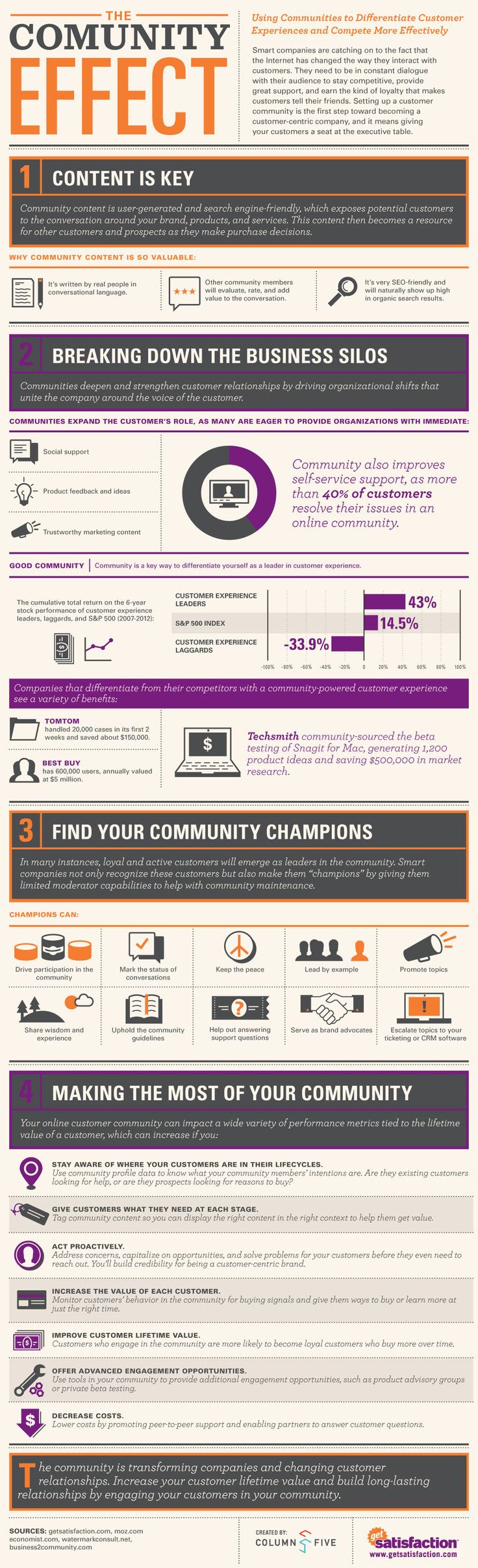 The Community Effect