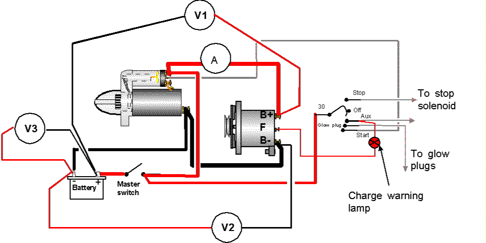 Ford 8n 3 Wire Alternator Wiring Diagram - Wiring Diagram