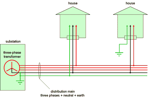 Uk Wire Diagram