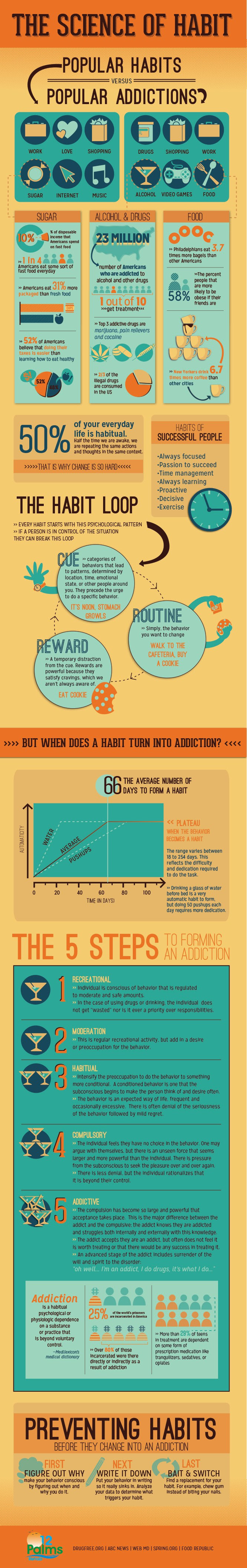 The Science of Habit #infographic #Habit The Science of Habit
