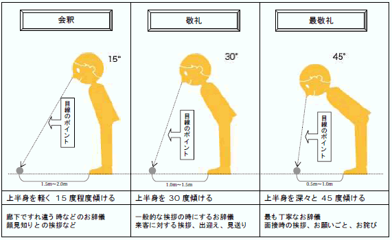 19年の最高 お辞儀 角度 イラスト 無料イラスト 春夏秋冬 イラストわんパグ