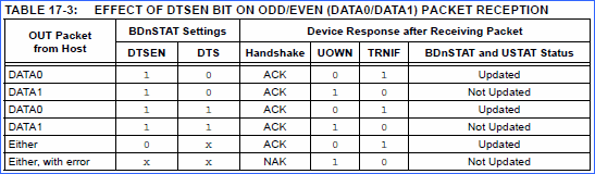 dst-dữ liệu đồng bộ hóa dst-dữ liệu đồng bộ hóa
