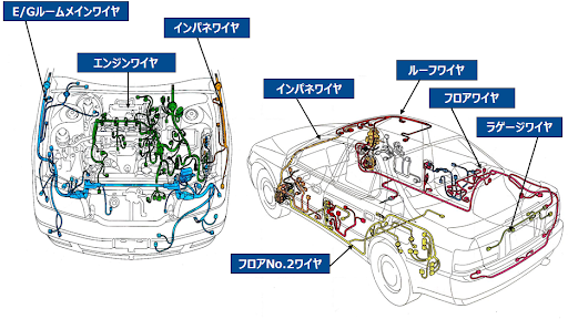 ワイヤーハーネスとは | 製品紹介 | SWS西日本株式会社
