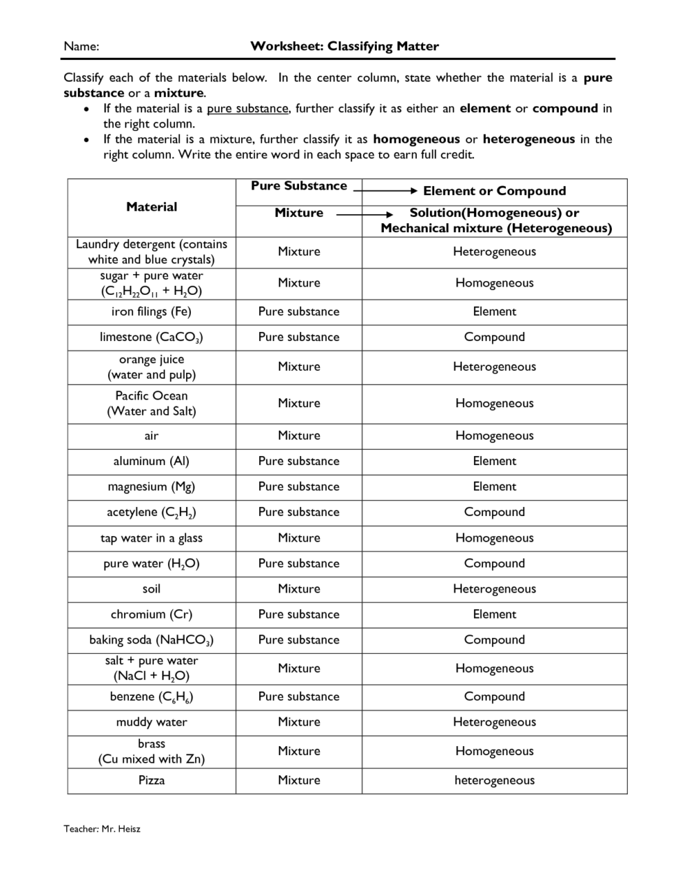 Classification Of Matter Worksheet Answers - Promotiontablecovers Within Classifying Matter Worksheet Answers