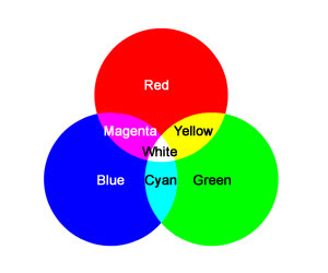Dunia Kita Gabungan Warna Dunia Kita Gabungan Warna
