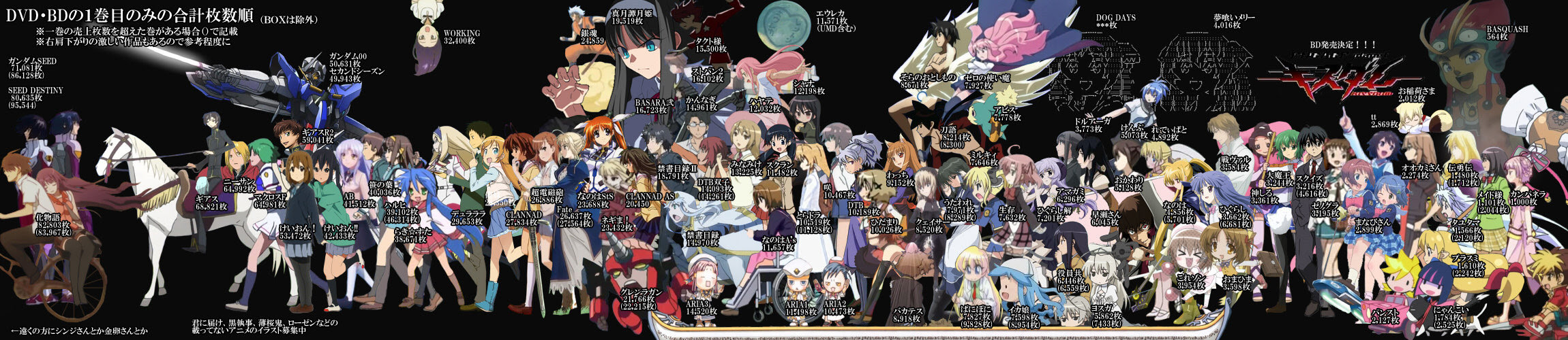 最高の15 アニメ 売上 アニメ画像