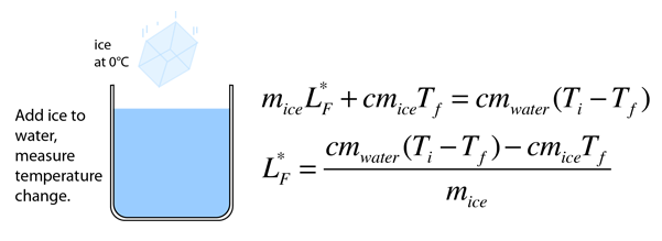 how-to-find-latent-heat-of-vaporization