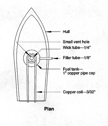 Secret Pop pop boat plans | Tbhk
