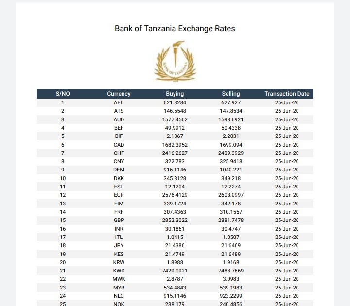 179 Usd To Inr There S Only One Fair Exchange Rate Unlike Most Banks Transferwise Uses The Real Exchange Rate For Sending Money Just Like The One Used By Google Or Reuters