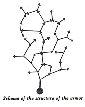 Risultati immagini per theory of wilhelm reich