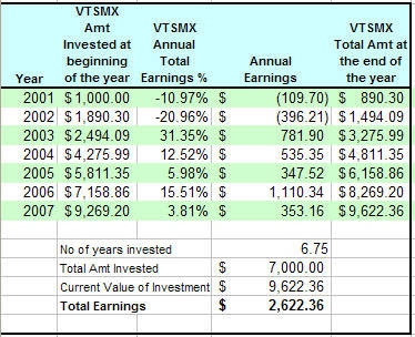 Our Annual Earnings Our Annual Earnings