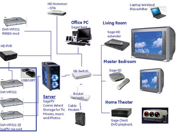 Home Theater System Wiring Diagram from lh4.googleusercontent.com