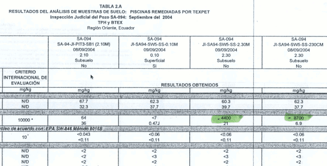 Chevron contamination test results
