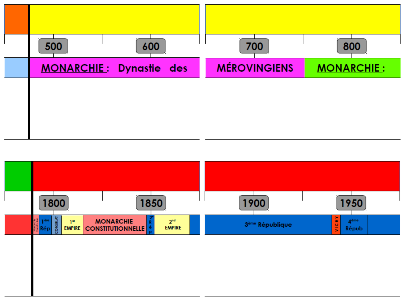 Frise Histoire De France à Imprimer Aperçu Historique