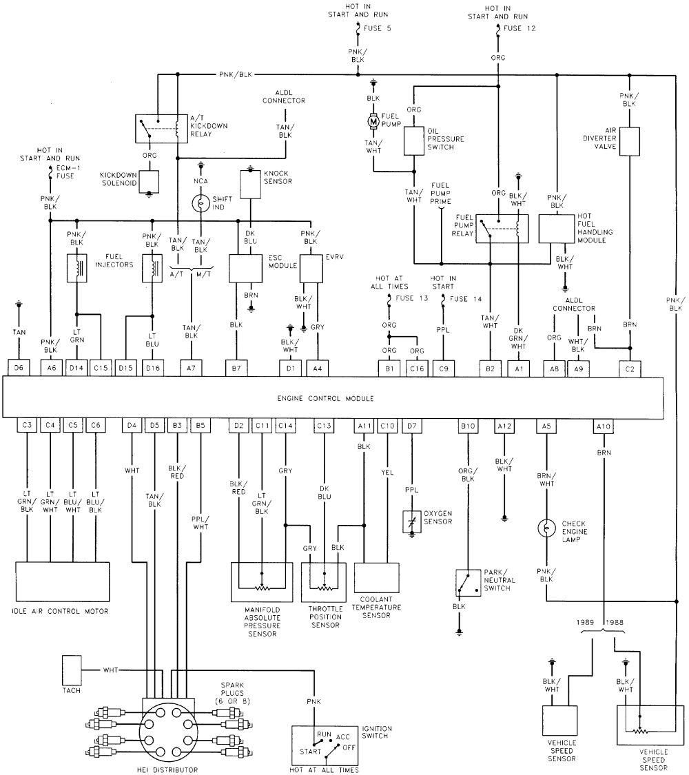 Chevy Fuse Box Diagram 1986 C 10 - Wiring Diagram