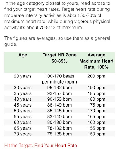 whats-a-dangerous-heart-rate-during-exercise-exercise