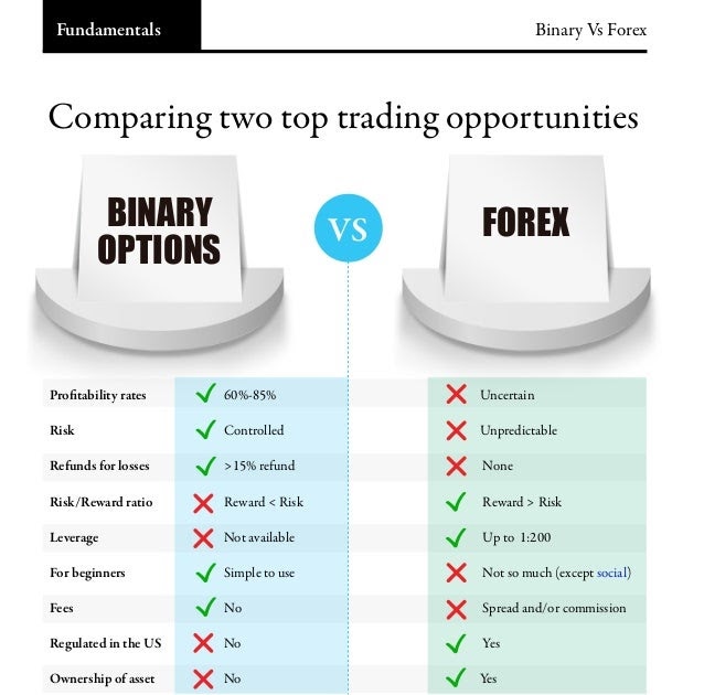 strategi forex mengungkapkan forum binary options vs forex trading