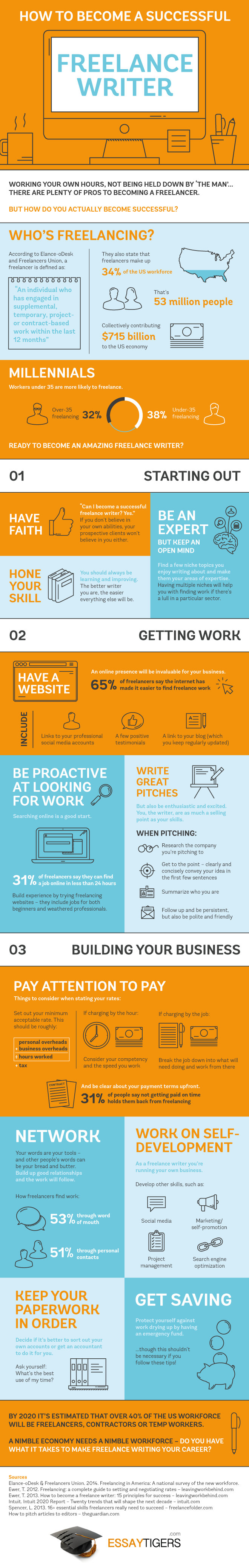 Make Money Online: How To Become A Successful Freelance Writer - #infographic Make Money Online: How To Become A Successful Freelance Writer - #infographic
