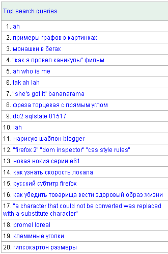 Поисковые запросы Поисковые запросы