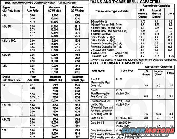 17 Unique Toyota Tundra Towing Capacity Chart