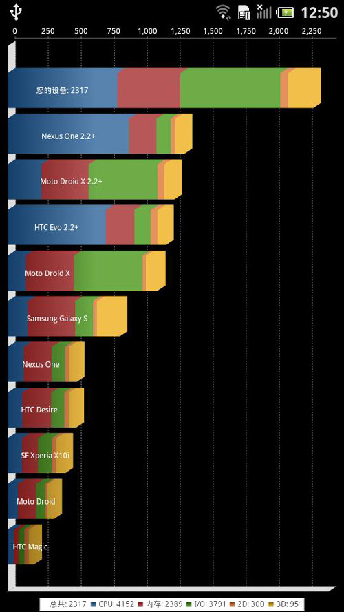 图:Quadrant Advanced 1.17跑分