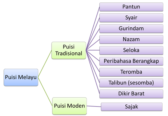 Download Gratis Gambar Jenis Keindahan Bahasa Terupdate oleh Katacinta.co